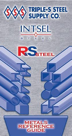 triple s sheet metal|triple s steel price list.